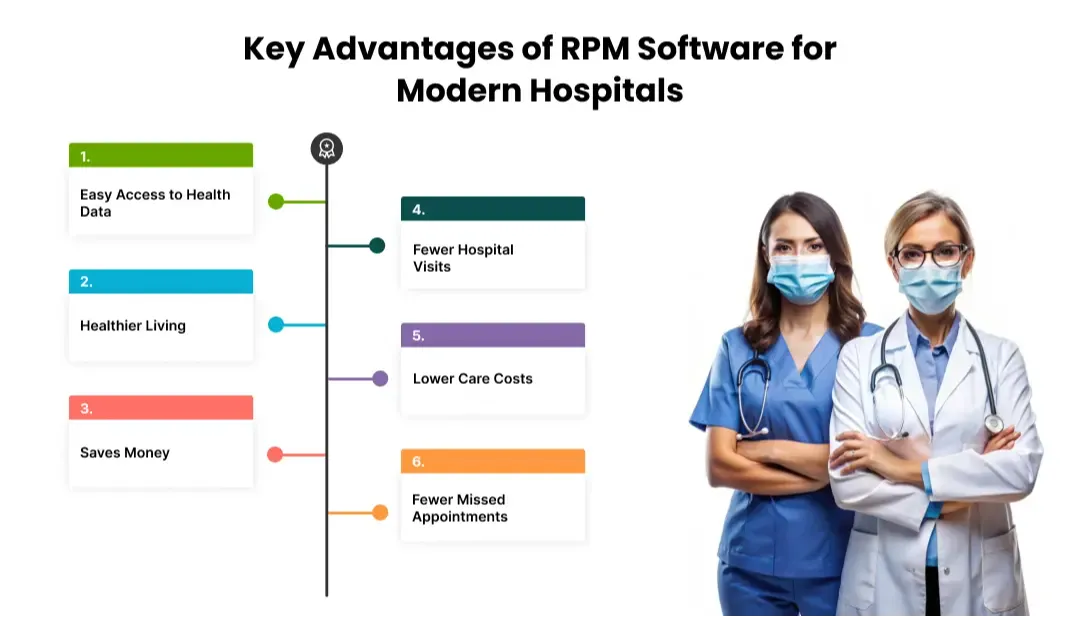 Benefits of RPM Software for Hospitals