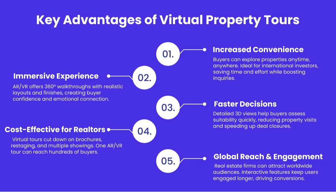 Key Advantages of Virtual Property Tours