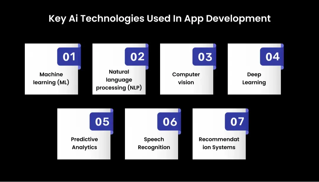 Key Ai Technologies Used In App Development