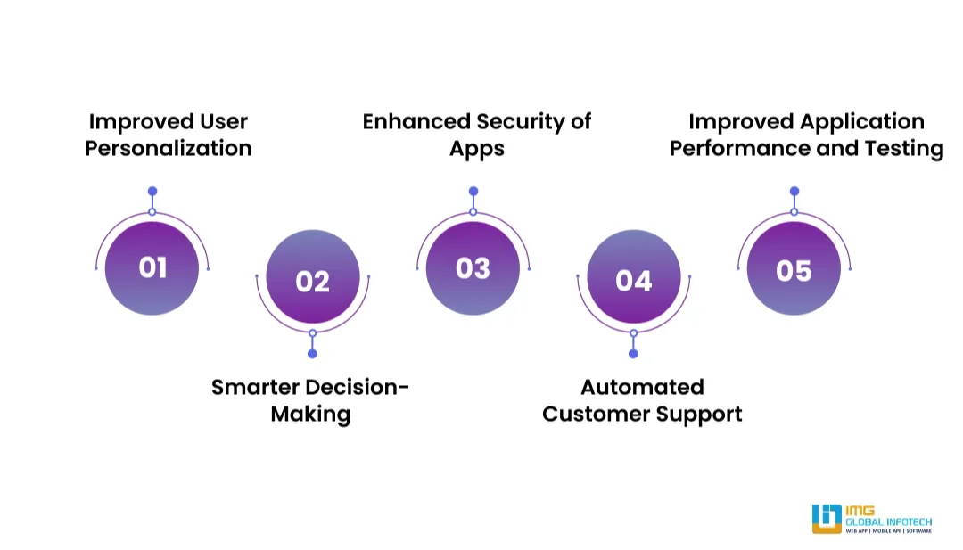 Key Benefits of Implementing AI/ML into Android Apps