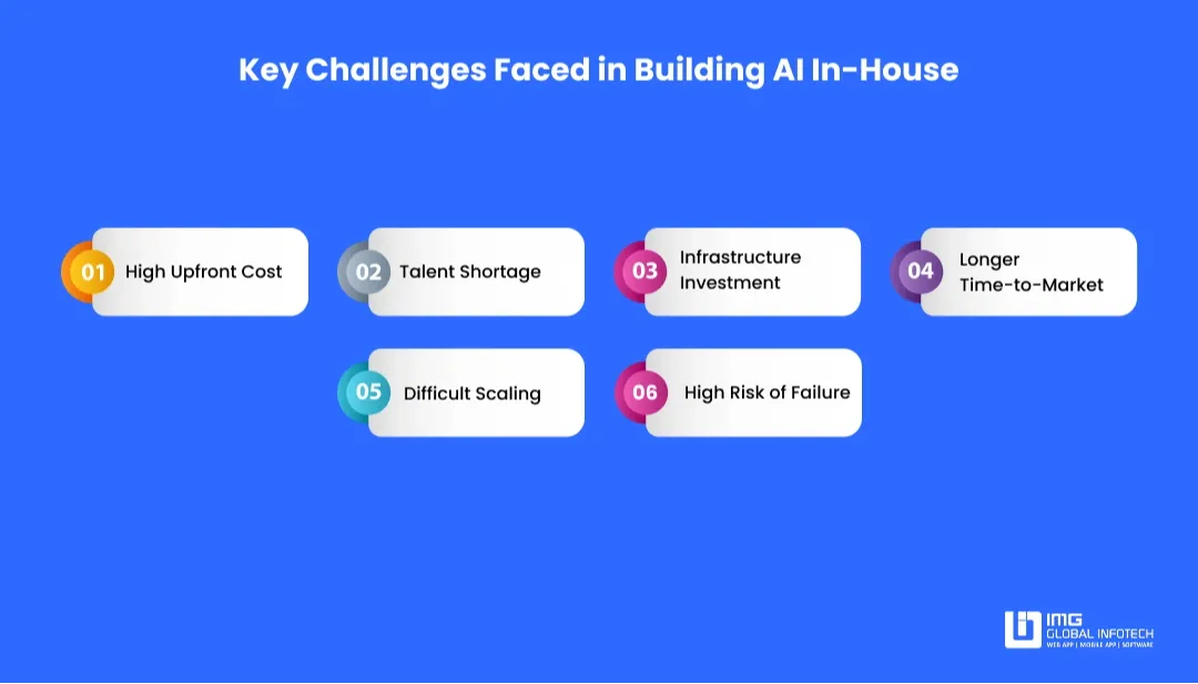 /key-challenges-faced-in-building-ai-in-house