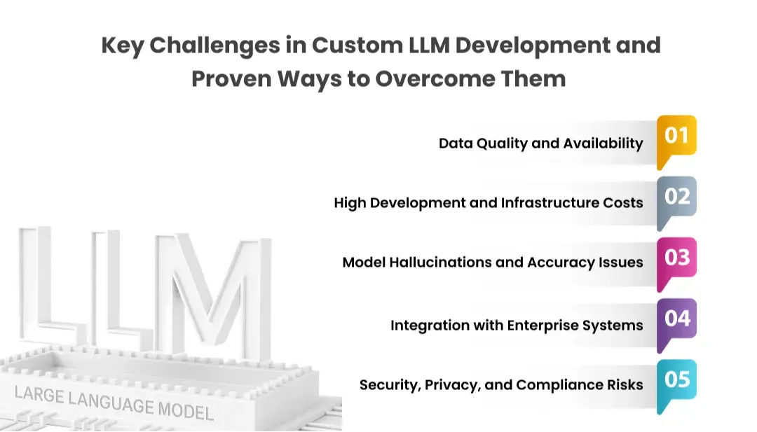 key-challenges-in-custom-llm-development-and-proven-ways-to-overcome-them