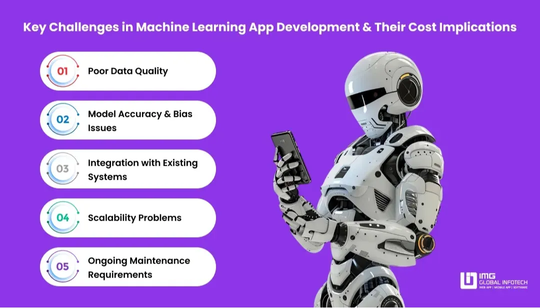 What are the Common Challenges in ML App Development & Their Cost Impact?