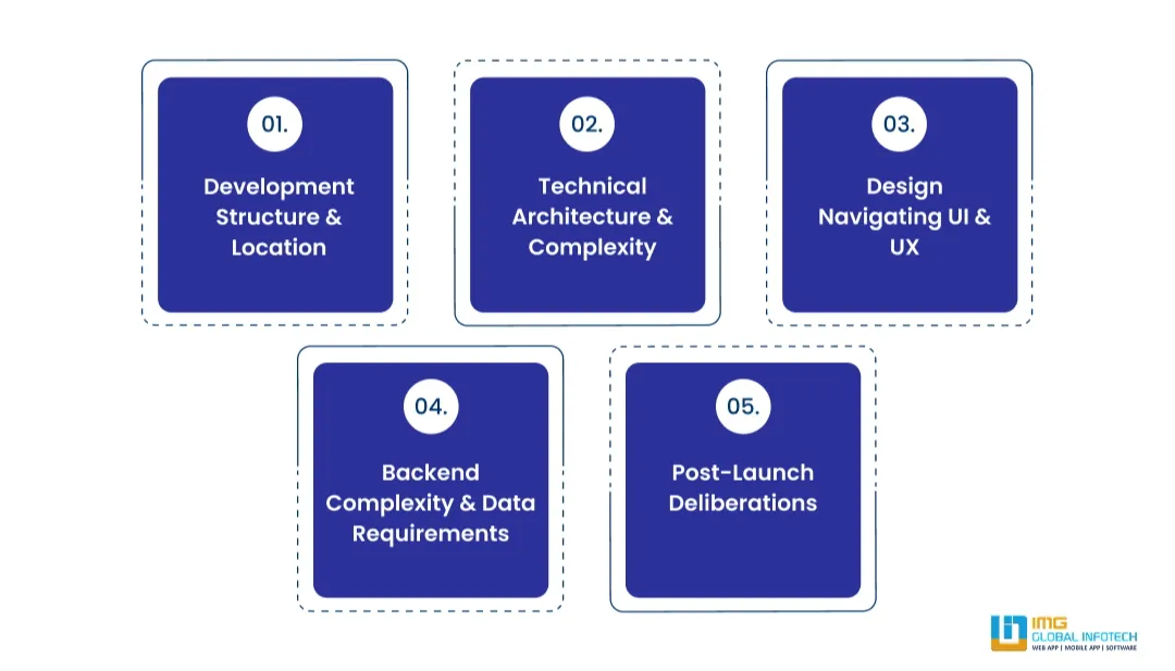 Key Factors Influencing Software Development Cost in Australia