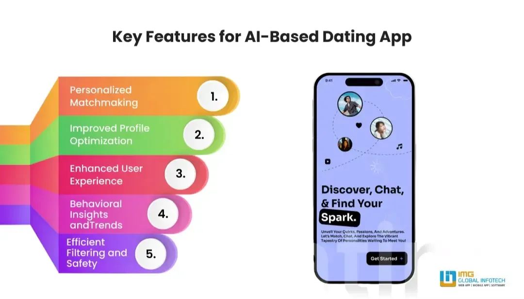 Core Features for AI-Based Dating App
