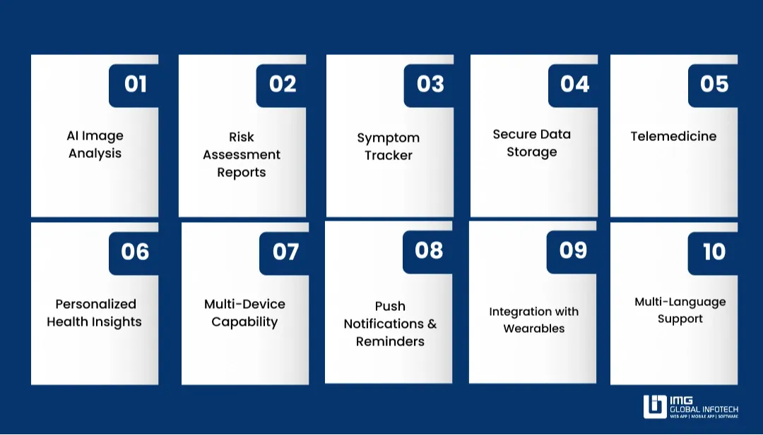 Key Features For An Ai Diagnosis App Like Skinvision