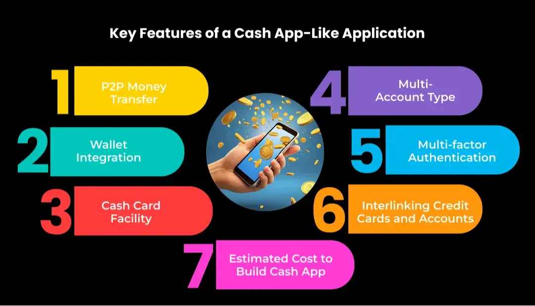 Key Features of a Cash App-Like Application