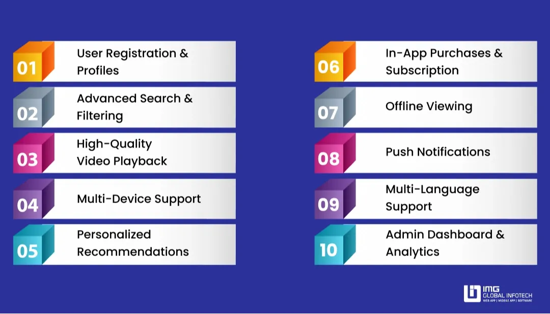 Key Features of a Lifetime-Like Movie Streaming App