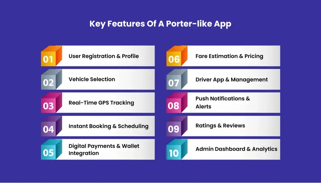 Key Features Of A Porter-like App