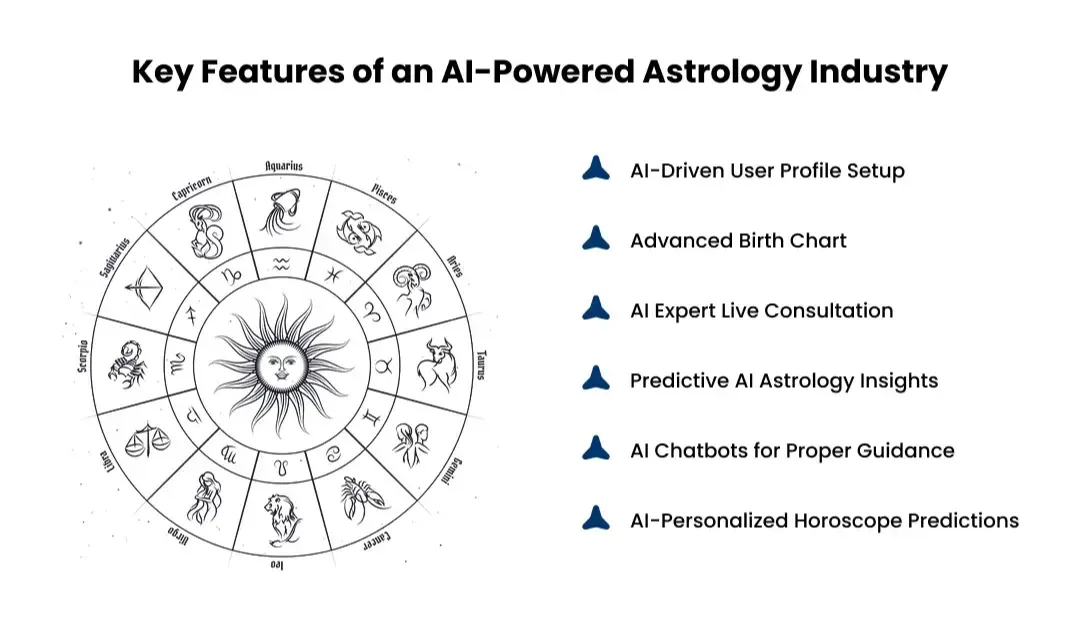 key-features-of-an-ai-powered-astrology-industry