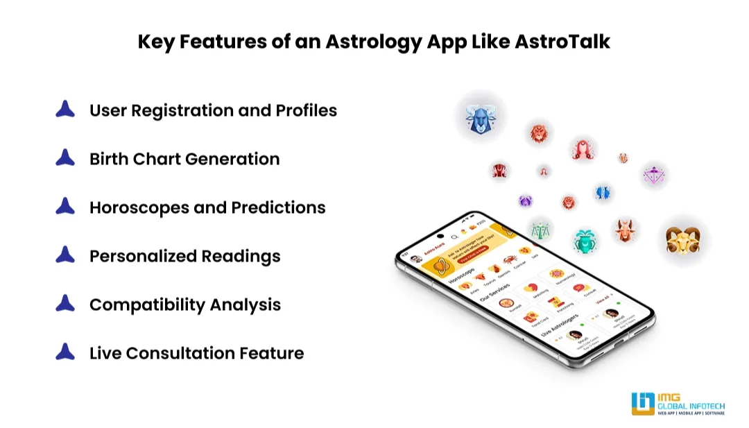 key-features-of-astrotalk-like-app