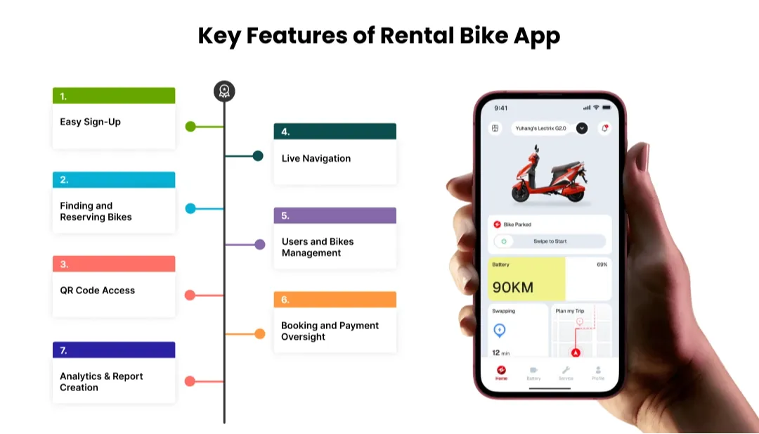 Key Features of Rental Bike App