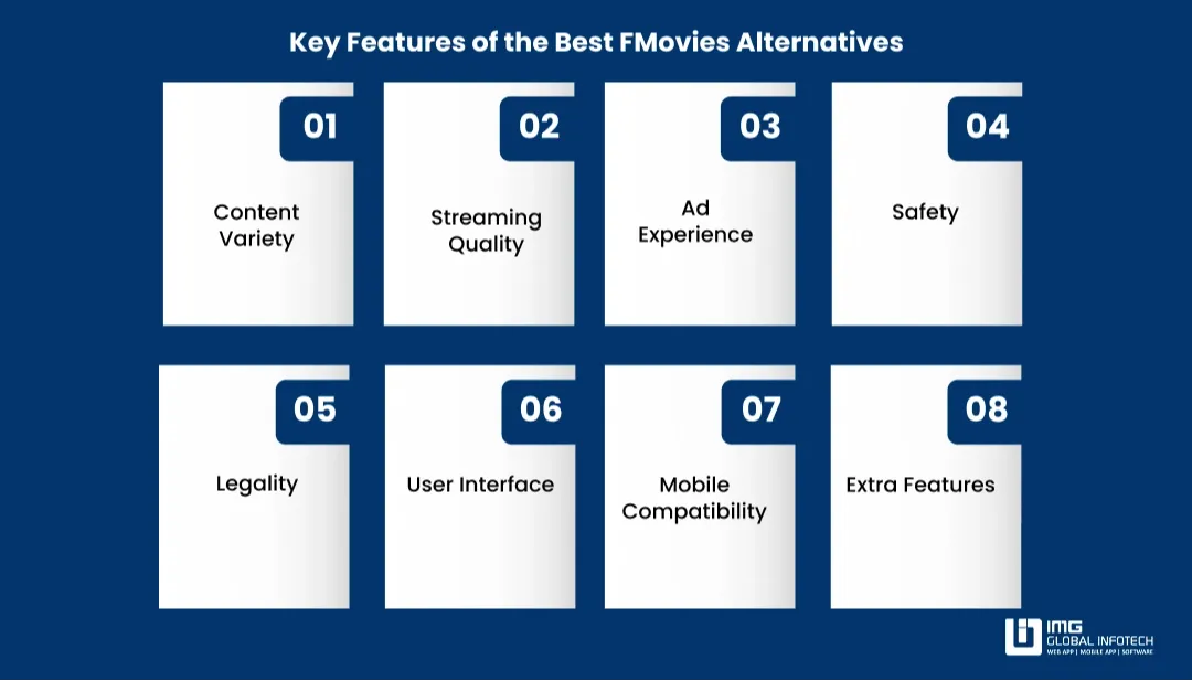 What to Look for in a Good FMovies Alternative?