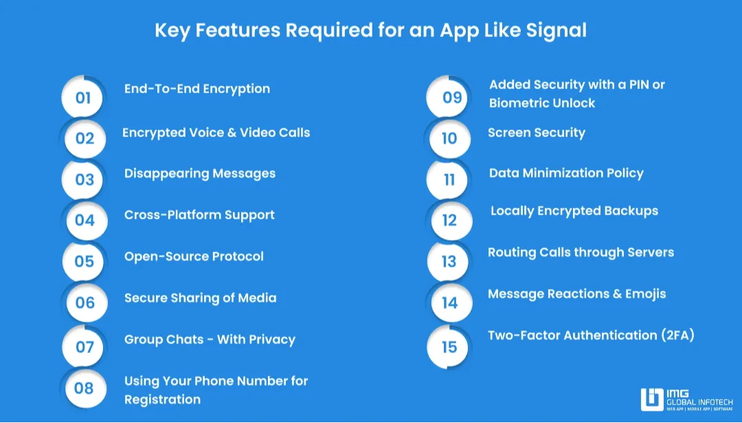 Key Features Required for a Signal-Like Application.