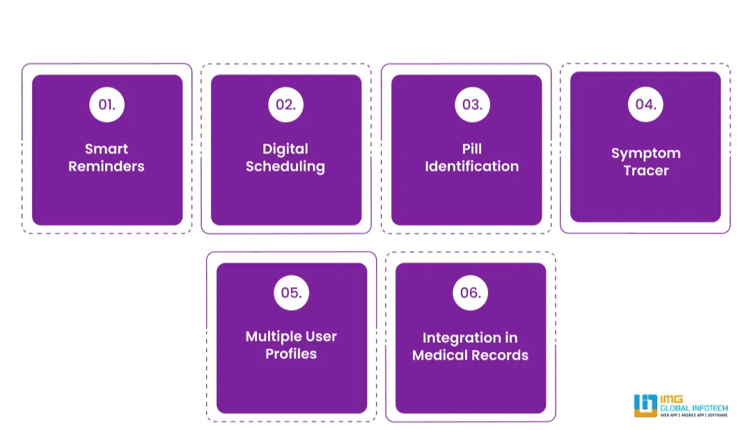 Key Features to Include in a Medication App
