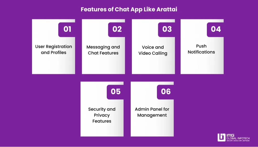 Key Features to Include in Chat App Like Arattai