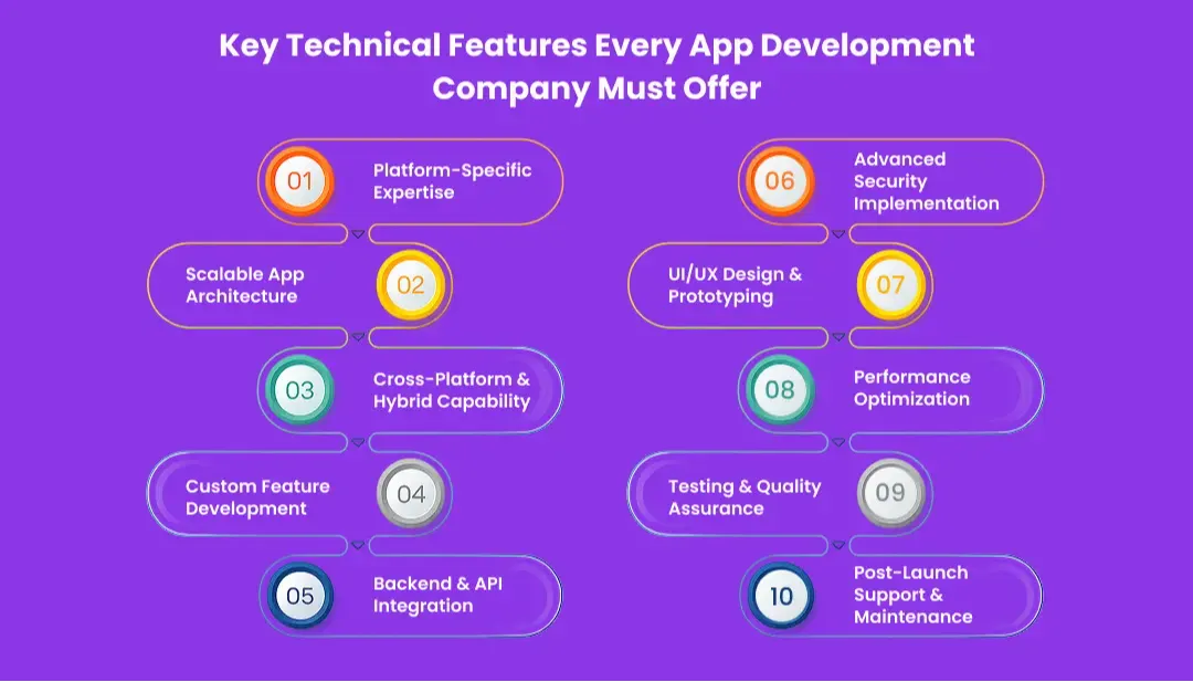 key-technical-features-every-app-development-company-must-offer