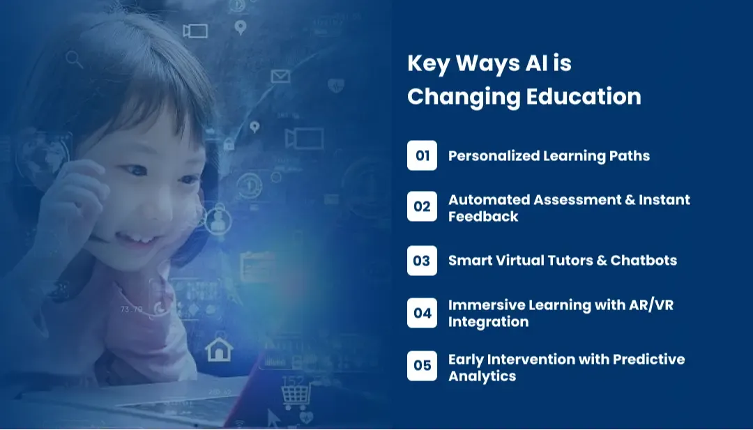 Key Ways AI is Changing Education