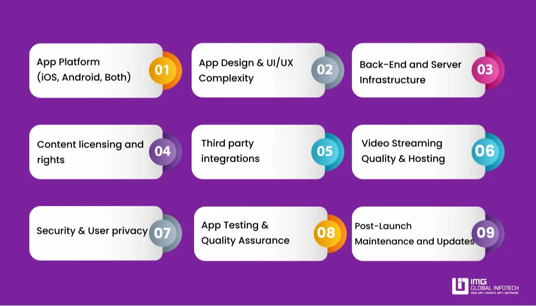 Korean Drama App Development Cost