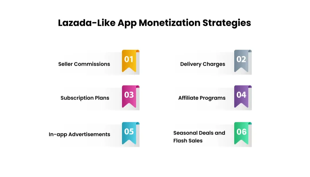 lazada-app-monetization-strategy