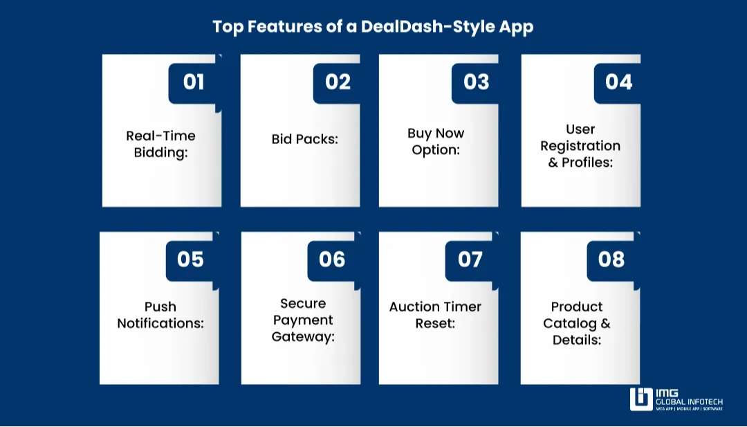 Key Features of a DealDash-Like Auction App