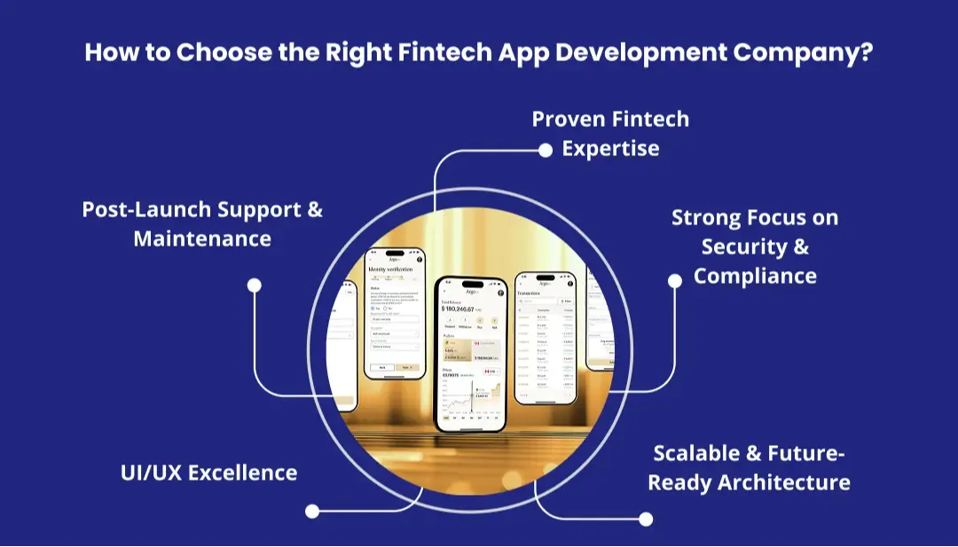 how to choose the right fintech app development company