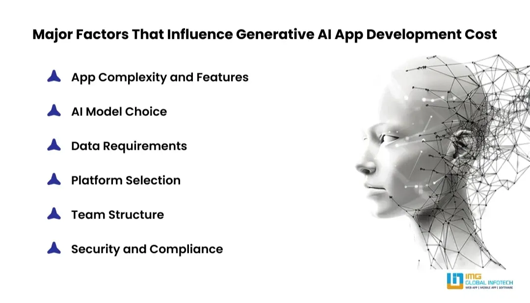 What are the Key Factors Affecting Generative AI App Development Cost?