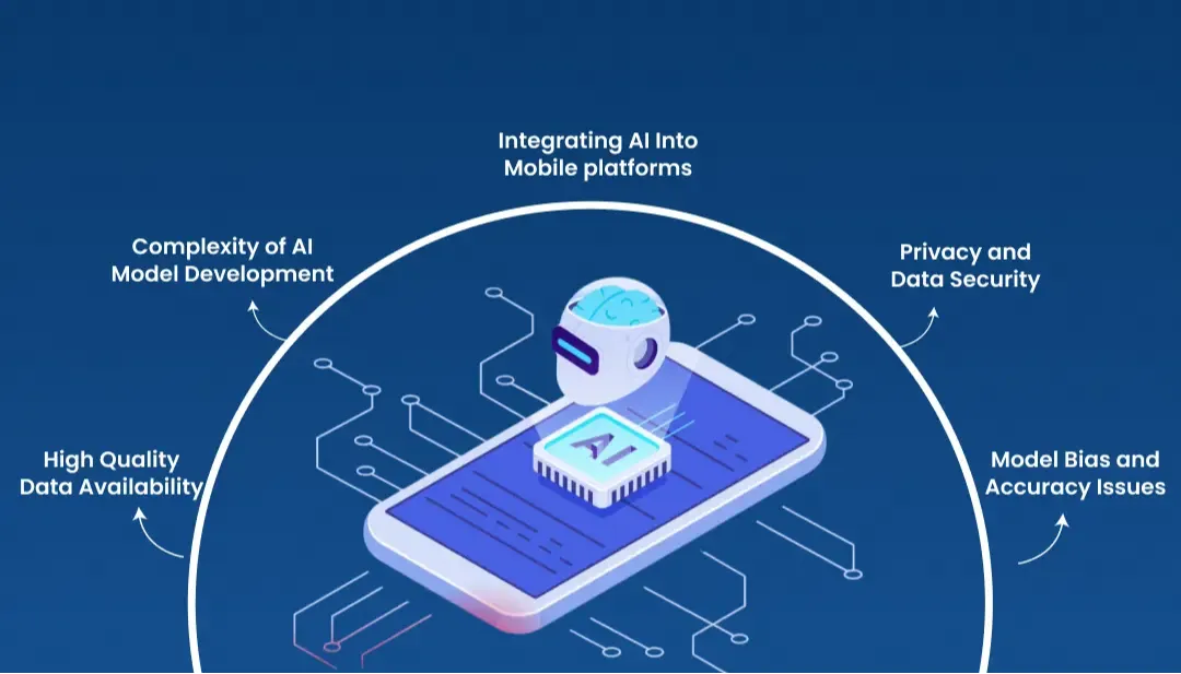 Mobile Application Development Challenges In Ai & Fixes
