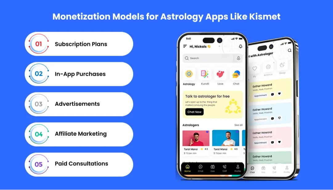 monetization-model-of-app-like-kismet