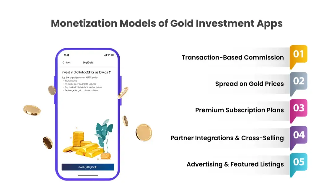 monetization-model-of-gold-investment-apps