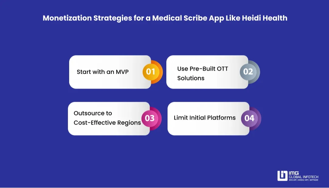 monetization-strategies-for-ai-medical-scribe