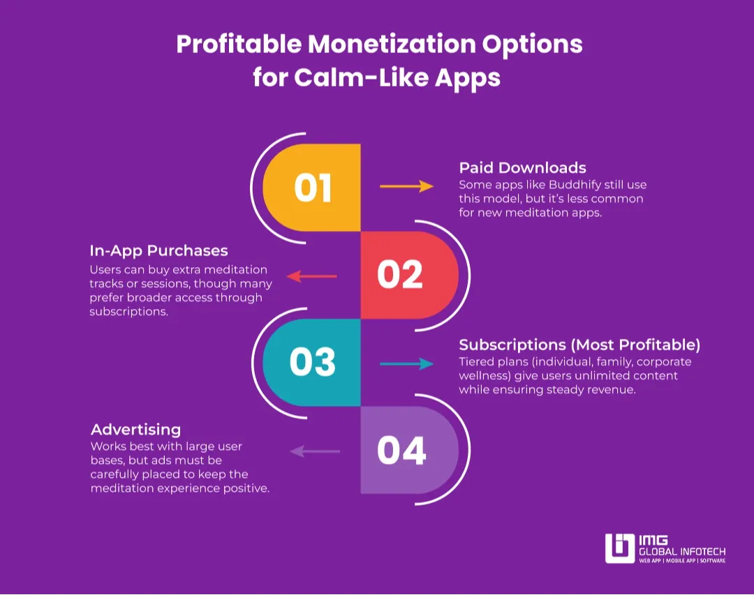 Monetization Strategies for Calm-Like Apps