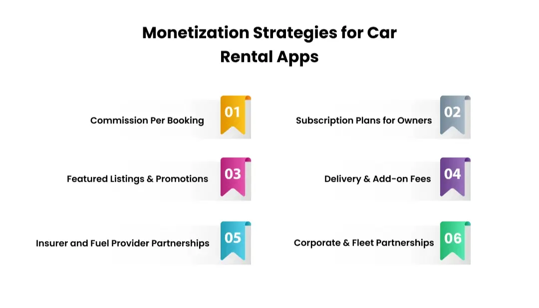 Monetization Strategies for Car Rental Apps