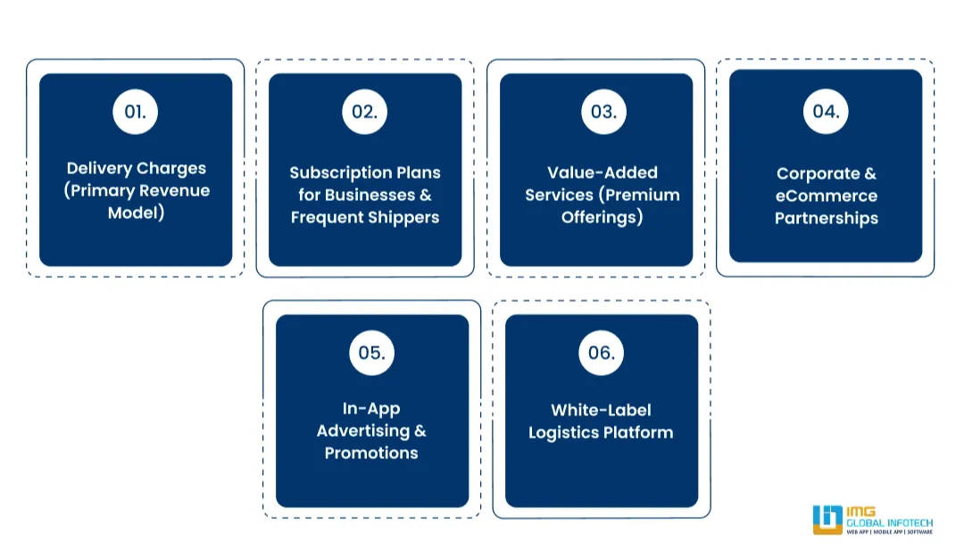 monetization-strategy-for-app-like-aramex