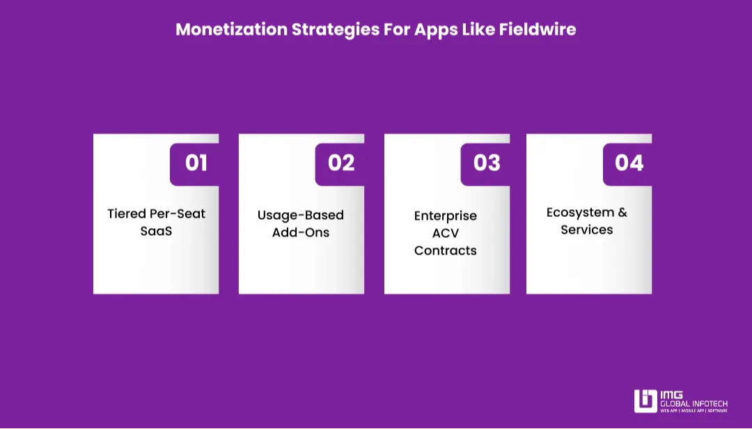 monetization-strategy-for-fieldwire-app