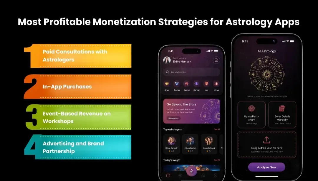Most Profitable Monetization Strategies for Astrology Apps