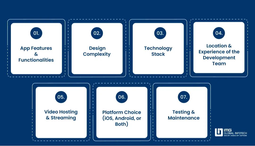 Much Does Short Video App Development Cost