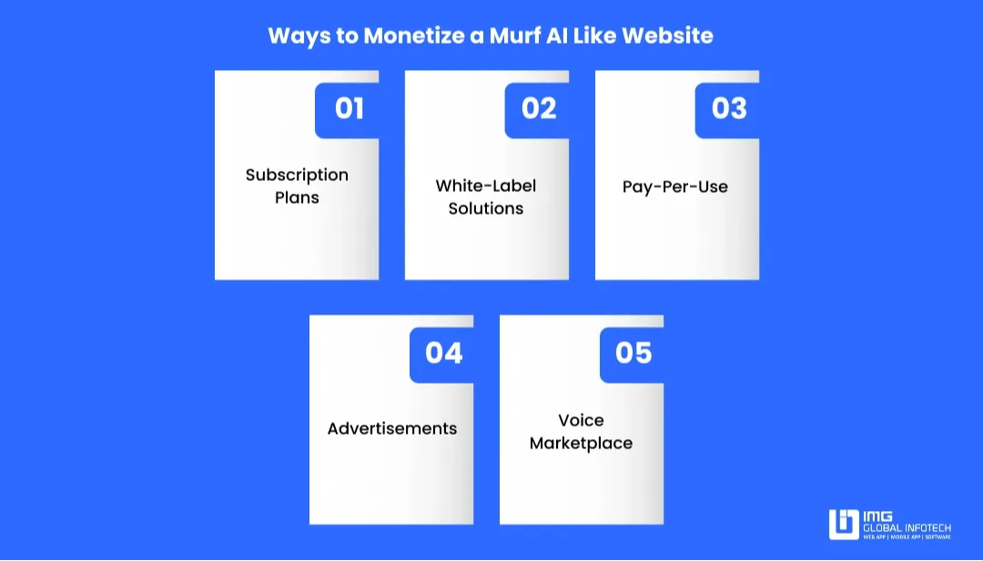 murf-ai-monetization-strategies
