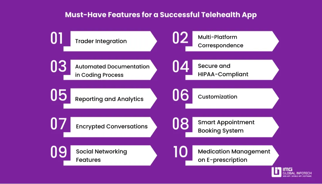 must-have-features-for-a-successful-telehealth-app