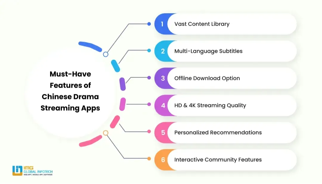 Key Features of Chinese Drama Streaming Apps