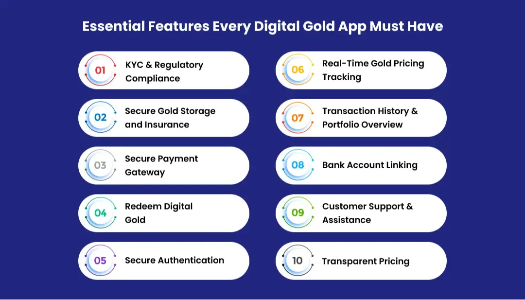 must-have-features-of-gold-investment-app