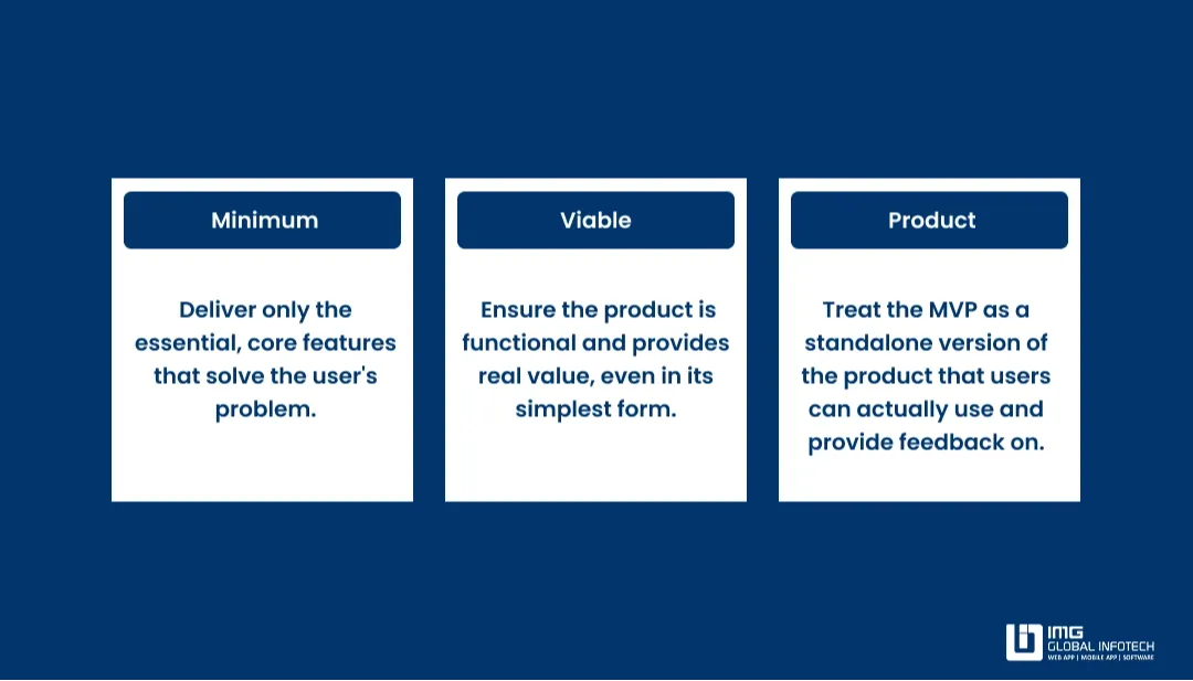   What is MVP Development