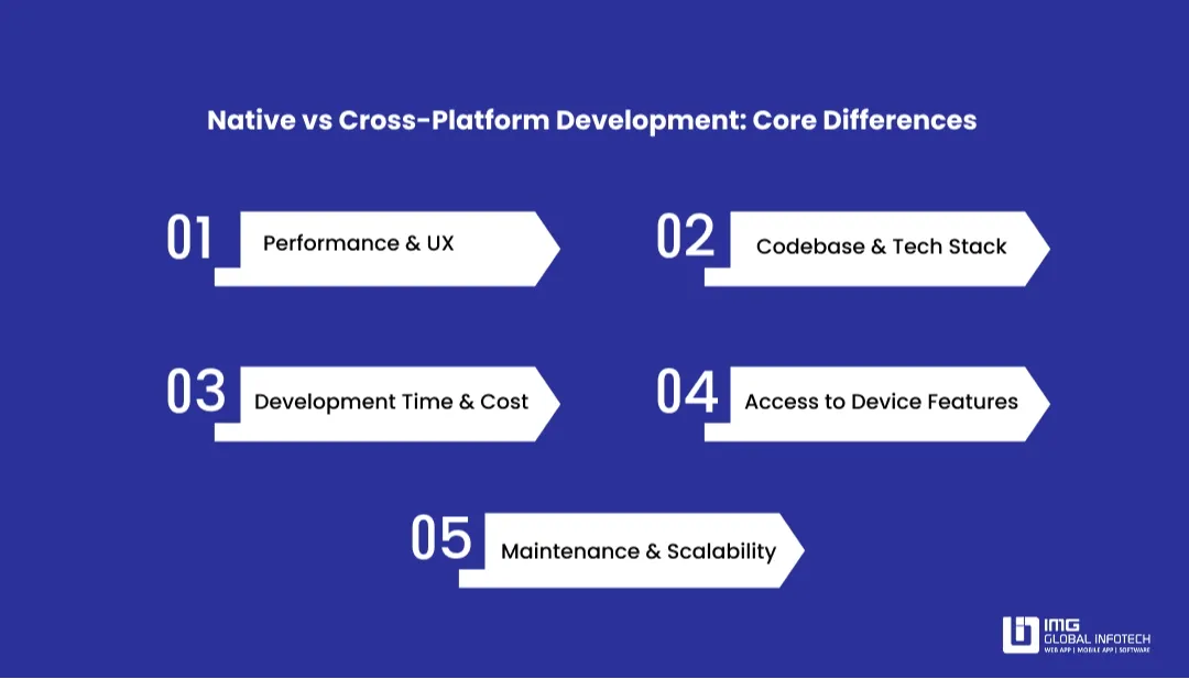 native-vs-cross-platform-development-core-differences