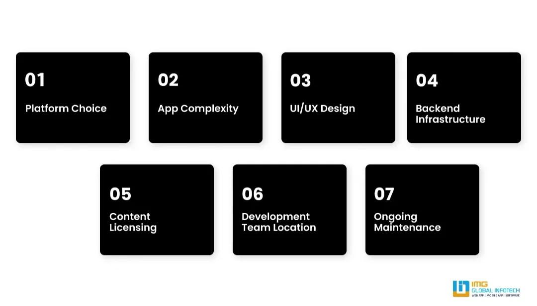 Netflix App Development Cost Factors