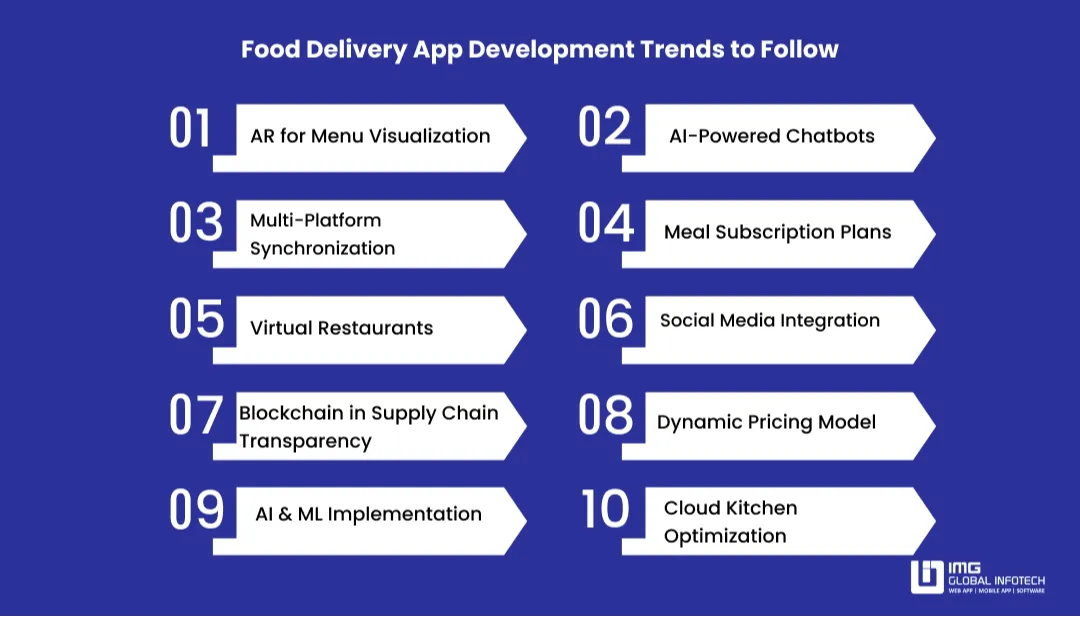 new-food-delivery-app-trends