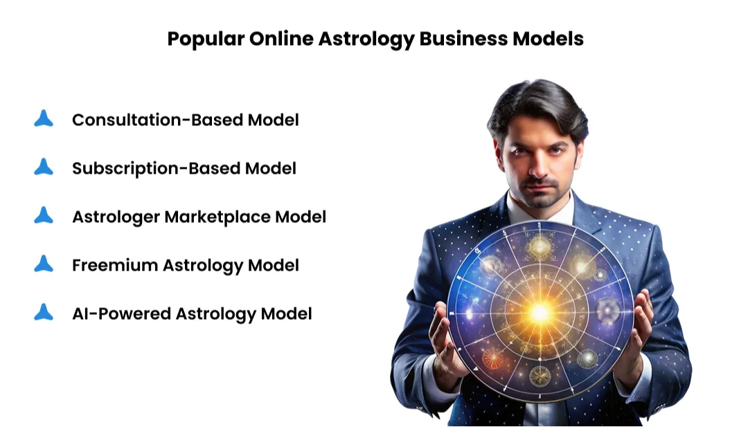 online-astrology-business-models