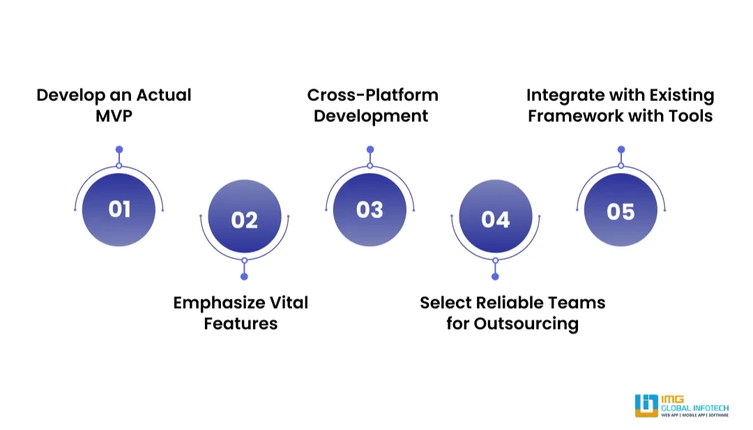 optimize-the-cost-to-build-software-in-australia
