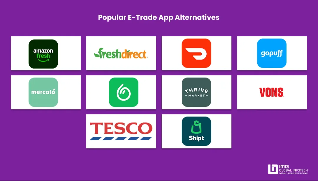 List of Popular Apps Like Instacart