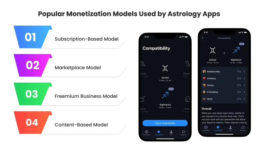 Popular Monetization Models Used by Astrology Apps