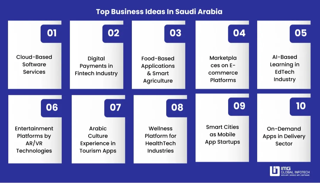 profitable-business-ideas-in-saudi-arabia